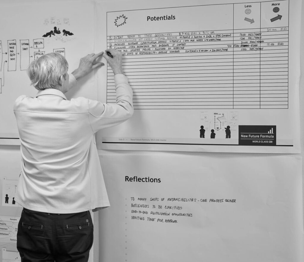 Facilitator fra New Future Formula præsenterer forbedringsproces for en gruppe