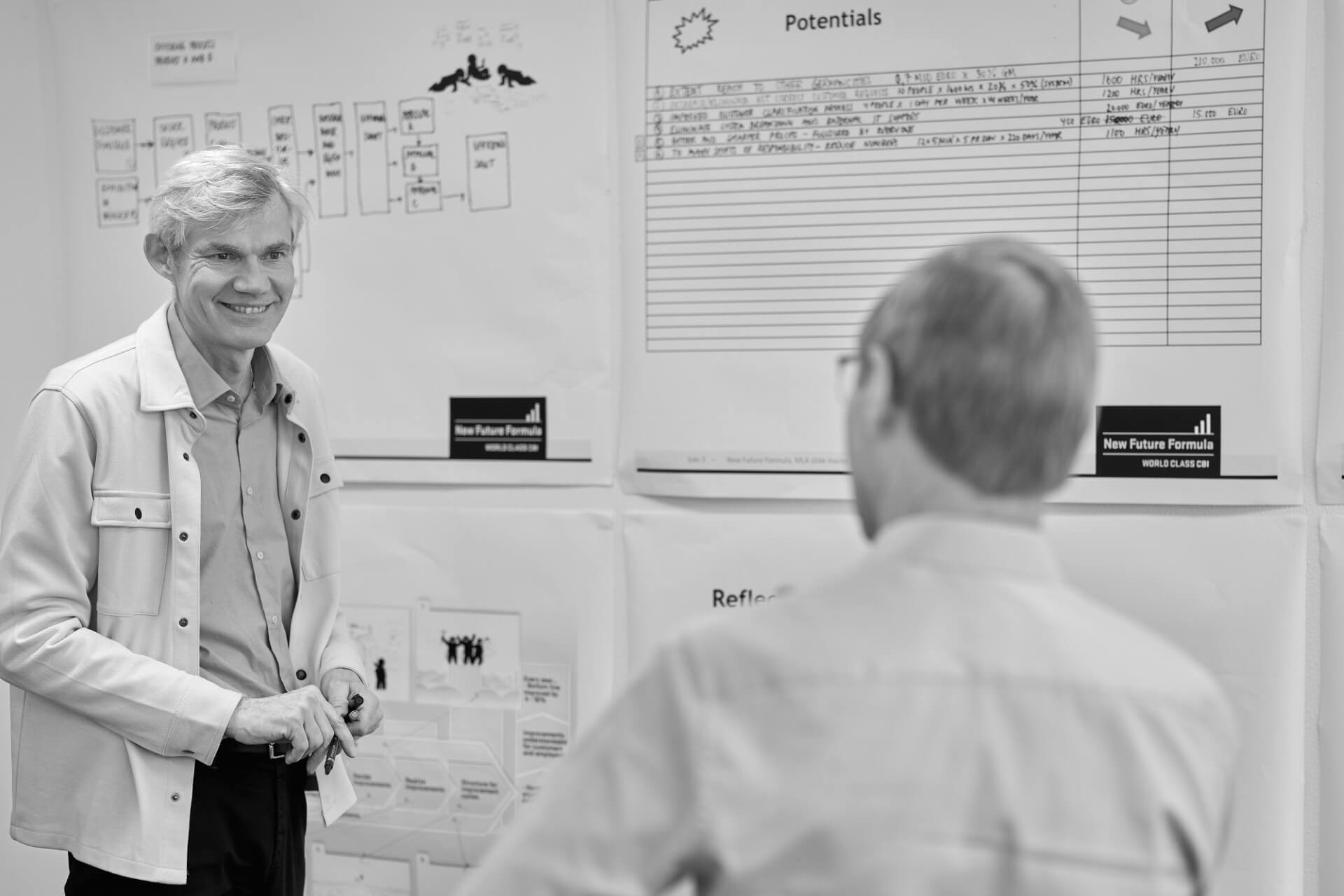 Session om procesforbedring hvor deltagerne analyserer arbejdsgange hos New Future Formula